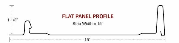 Buckeye Metal Sales 1.5 Nailstrip panel.