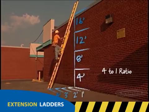 4-1 extension ladder safety training graphic. 