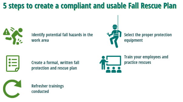 5 key elements of a fall rescue plan for workers.