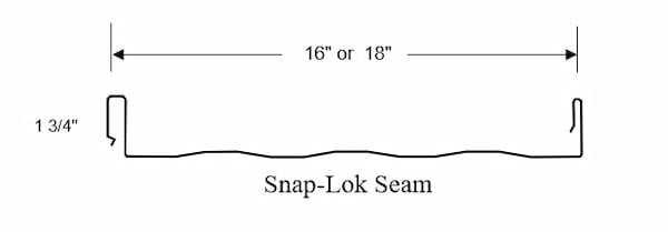 ACI Building Systems Snap Lok seam profile. Image courtesy of www.acibuildingsystems.com.