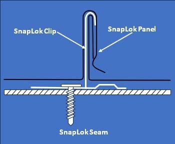 ACI Building Systems Snap Lok seam drawing. Image courtesy of www.acibuildingsystems.com.