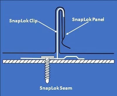 ACI Building Systems SnapLock panel profile. Image courtesy of www.ACIBuildingSystems.com. ACI Building Systems SnapLock panel profile. Image courtesy of www.ACIBuildingSystems.com.