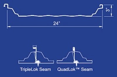 ACI Building Systems StratoShield seam drawing. Image courtesy of www.acibuildingsystems.com.