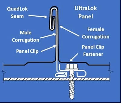 ACI Building Systems Ultralock panel profile. Image courtesy of www.ACIBuildingSystems.com. ACI Building Systems Ultralock panel profile. Image courtesy of www.ACIBuildingSystems.com.