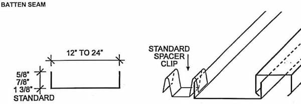 ACS batten seam panel profile. Image courtesy of www.ascmn.com.
