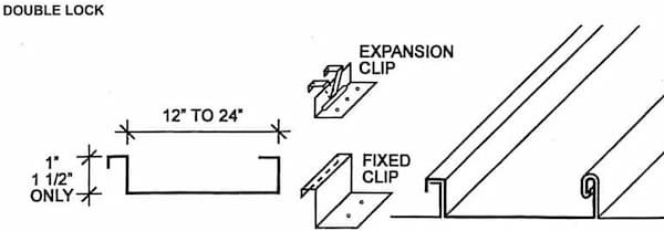 ACS double lock profile.Image courtesy of www.ascmn.com.