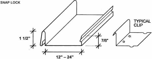 ACS snaplock panel profile. Image courtesy of www.ascmn.com.