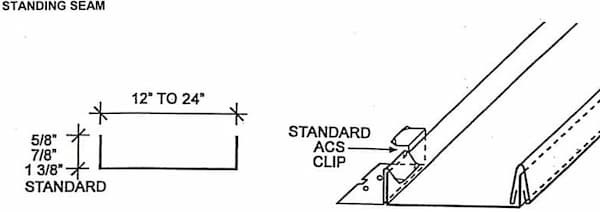 ACS narrow batten standing seam panel profile. Image courtesy of www.ascmn.com.