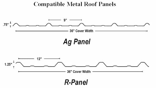 Satamount MRM compatible roof panel diagram