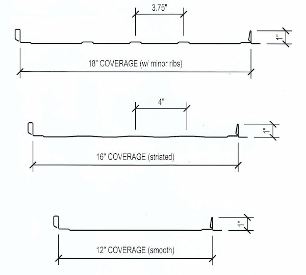 Borga Steel Tioga panel profile. Image courtesy of www.BorgaSteel.com. 