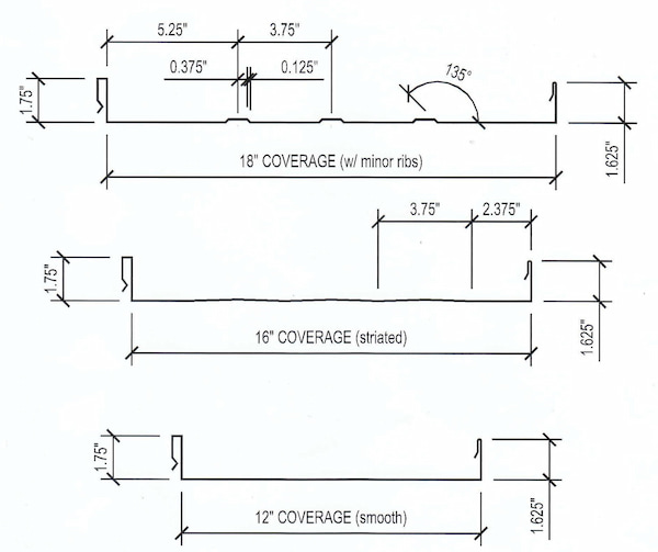 Borga Steel Vertical Lock panel profile. Image courtesy of www.BorgaSteel.com. 