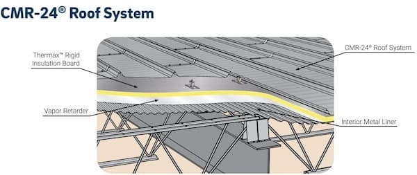 Butler Manufacturing CMR-24 panel profile. Image courtesy of www.ButlerMFG.com.