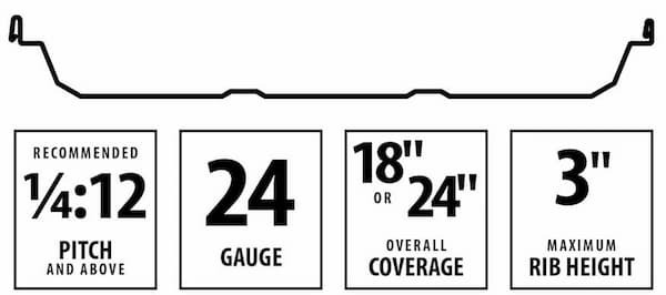 Central State Central-Loc standing seam panels. Image courtesy of www.CentralStatesCo.com. Central State Central-Loc standing seam panels. Image courtesy of www.CentralStatesCo.com.