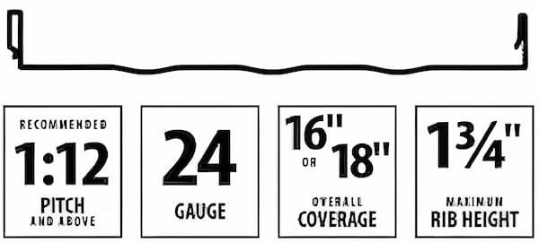 Architectural profile of the Central Snap roof system, highlighting the 1.75-inch snaplock design for residential and light commercial projects; image courtesy of www.CentralStatesCo.com.