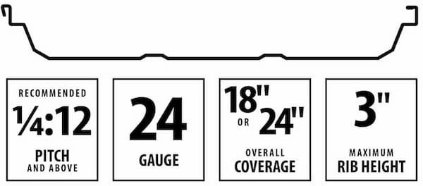 Central State Central Seam Plus standing seam panels. Image courtesy of www.CentralStatesCo.com. Central State Central Seam Plus standing seam panels. Image courtesy of www.CentralStatesCo.com.