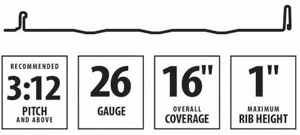 Central State H-Loc standing seam panels. Image courtesy of www.CentralStatesCo.com. Central State H-Loc standing seam panels. Image courtesy of www.CentralStatesCo.com.