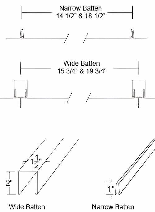Custom-Bilt Metals CS-100 standing seam roof system. Image courtesy of www.CustomBiltMetals.com.