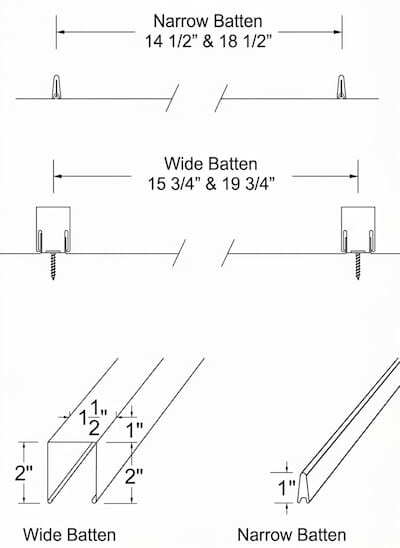 The CS-100 features a distinctive batten-cap seam that creates deep vertical lines and bold architectural character. Courtesy of www.CustomBiltMetals.com.