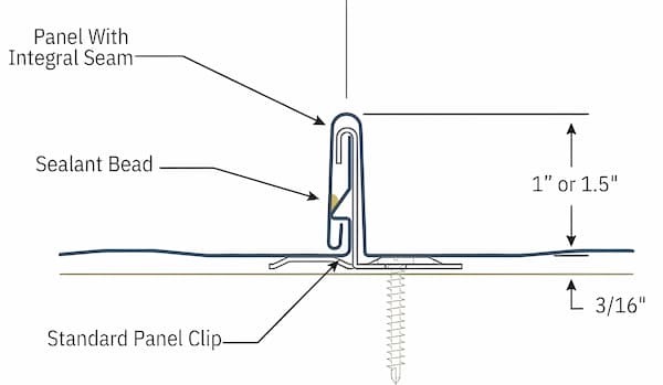 IMETCO PermLok panel. Image courtesy of www.IMETCO.com.