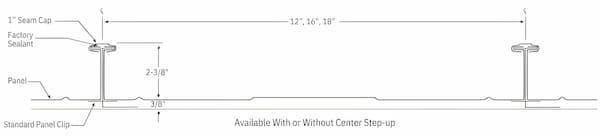 IMETCO Series 300 T- panel. Image courtesy of www.IMETCO.com.