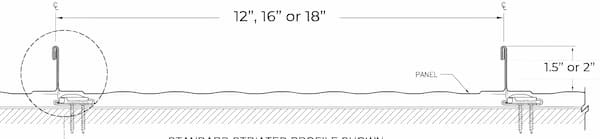IMETCO TwinLok panel. Image courtesy of www.IMETCO.com.