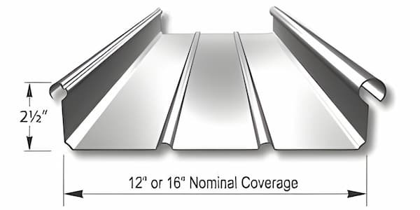 IMETCO ZIP-RIB panel. Image courtesy of www.IMETCO.com.