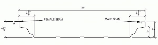 Inland Buildings TS-324 panel profile. Image courtesy of www.InlandBuildings.com. 