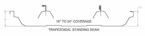 Lyon Mechanical Trapezoidal panel profile, ideal for large-scale commercial roofing projects. Image courtesy of www.LyonMetalRoofing.com