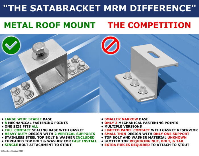 SataMount bracket being compared to weaker competitor's mounts for satellite dishes.