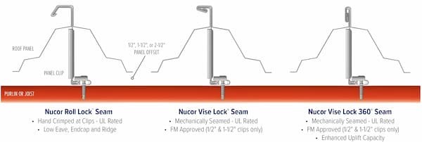 Nucor Building Systems CFR seam options. Image courtesy of www.NucorBuildingSystems.com.