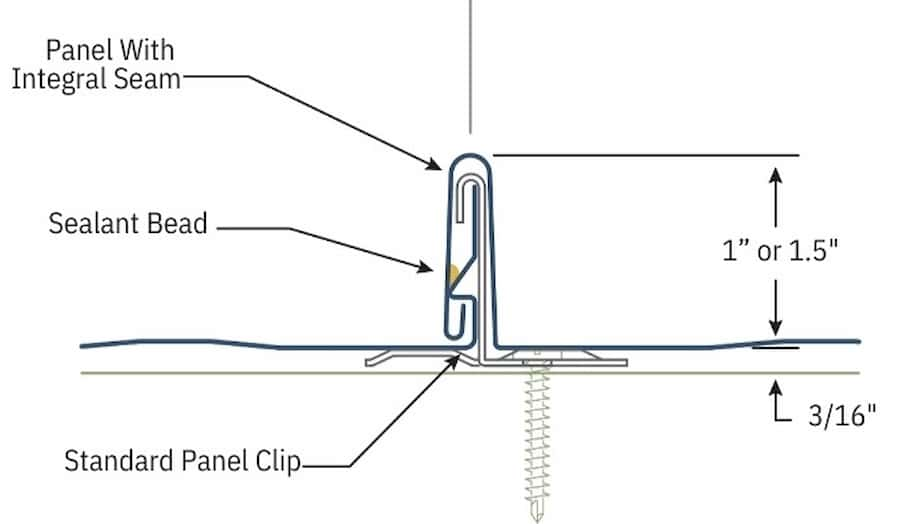 Imetco PermLok panel profile. Image courtesy of www.Imetco.com.