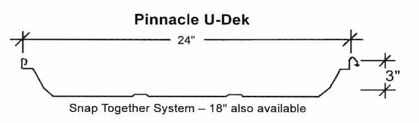 Pinnacle U-Dek high-performance commercial trapezoidal panel. Profile view of Pinnacle U-Dek snaplock trapezoidal standing-seam panel with a 3-inch seam height. Image courtesy of www.pinnaclestructures.com