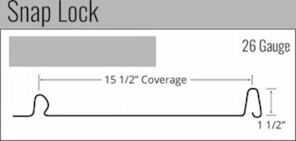 Tri-State Metal Roofing Snaplock panel. Image courtesy of www.Tri-StateMetalRoofing.com. 