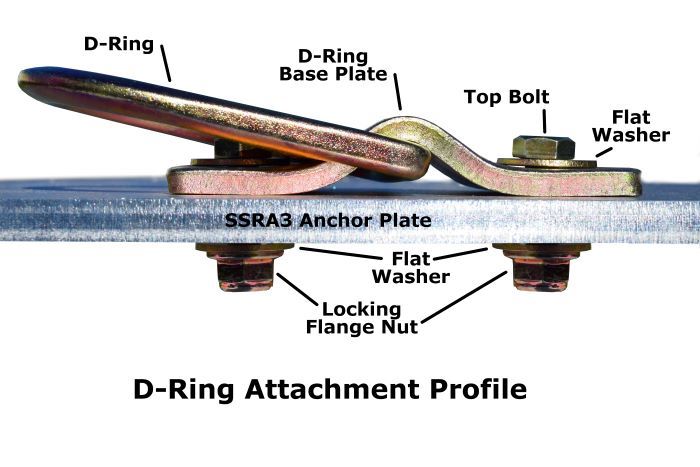 SSRA3 Anchor Plate with d-ring and labeled components.