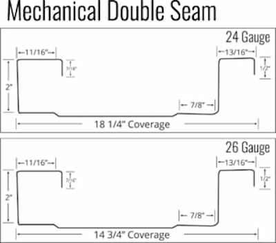 Profile view of the SS210A double-lock panel featuring the additional structural down-leg and factory-applied in-seam sealant for extreme weather resistance; image courtesy of www.Tri-StateMetalRoofing.com.