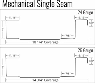 Technical profile of the SS200 panel illustrating the 2-inch single-flange mechanical seam and concealed fastener system designed for Utah snow loads; image courtesy of www.Tri-StateMetalRoofing.com.