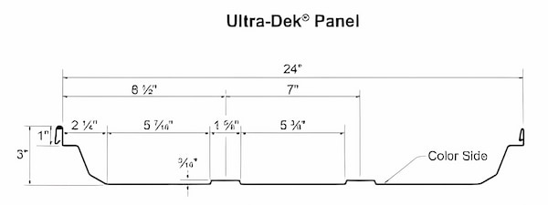 Fortify Ultra-Dek panel profile. Image courtesy of www.fortifybuildingsolutions.com.